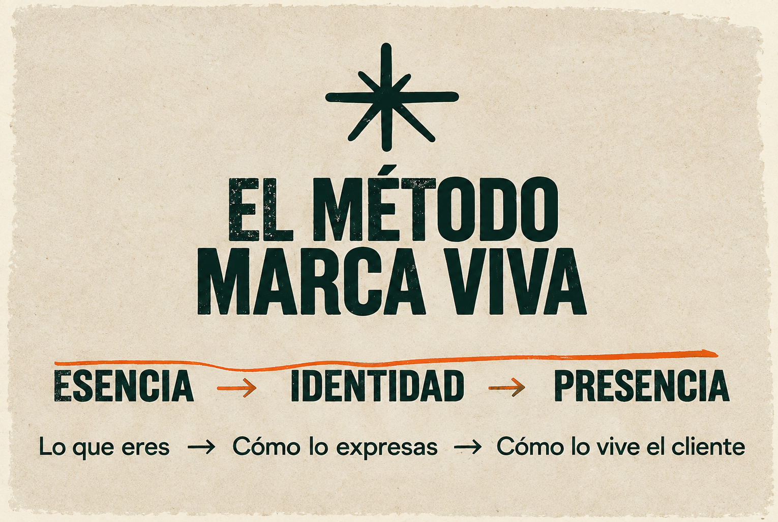 metodo_marca_viva